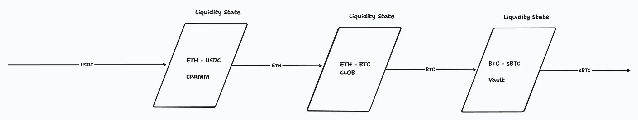 Consensus Layer